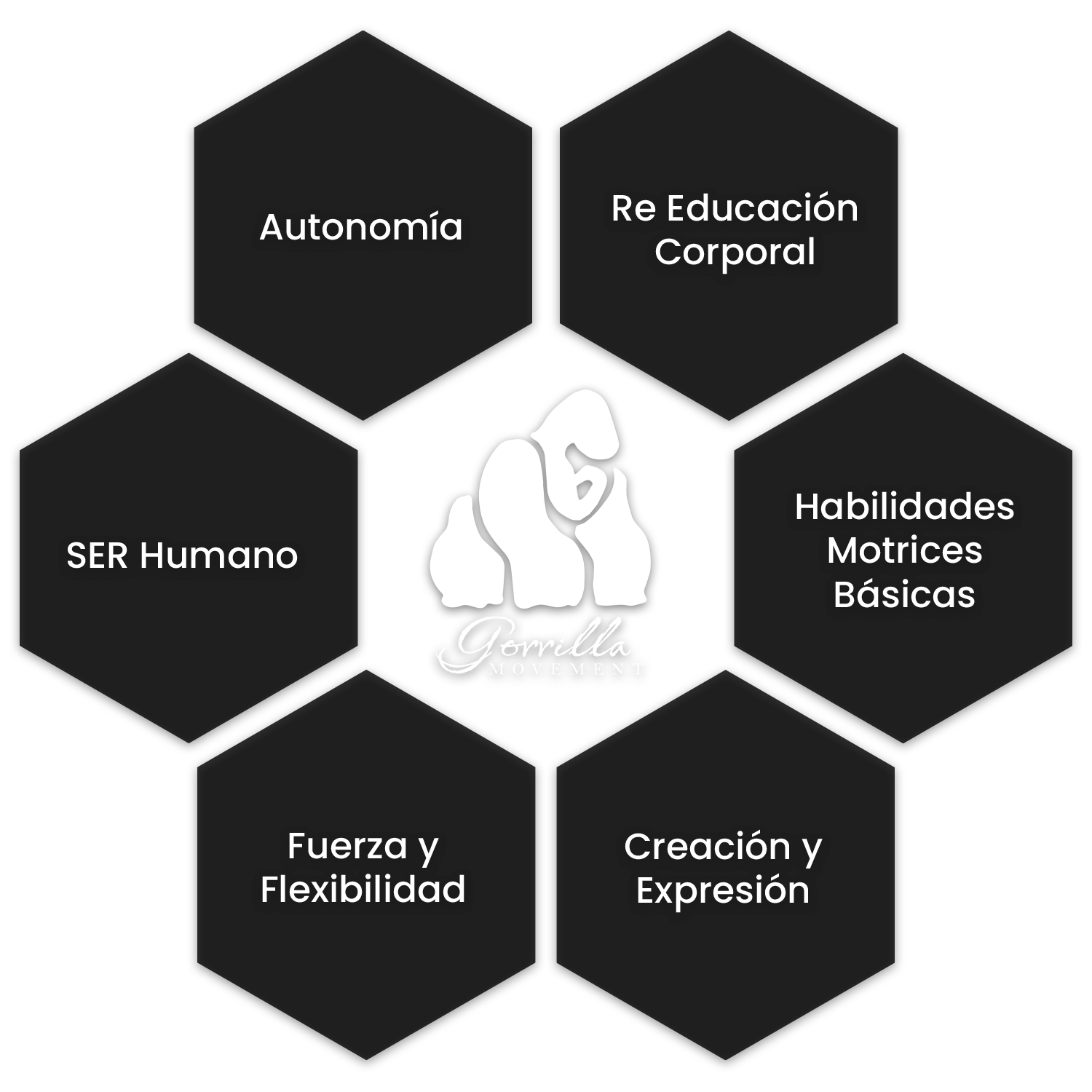Pilares Fundamentales Gorrillamovement Blanco
